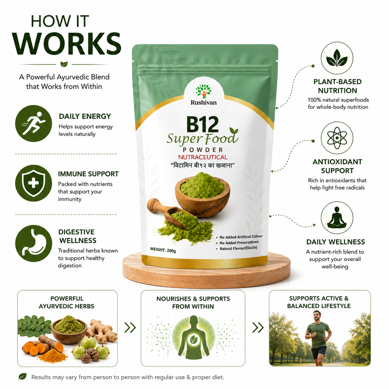 B12 SuperFood Powder – The Best Remedy for Fatigue, Gut Issues & Vitamin B12 Deficiency