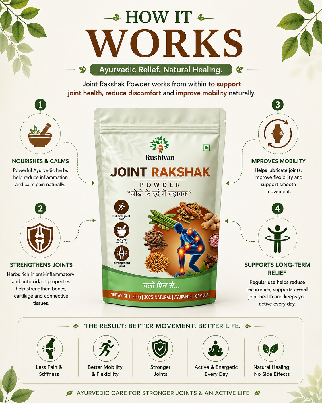 Joint Rakshak Powder - 100% Ayurvedic Powder