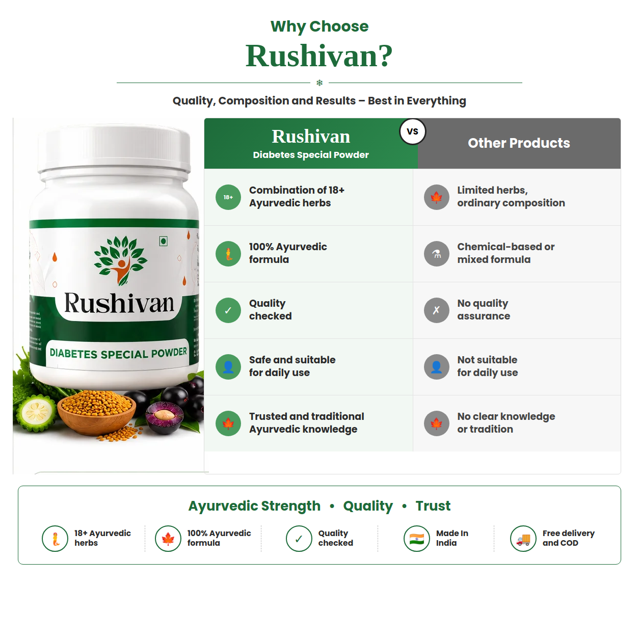 Diabetes Special Powder – Supports Healthy Fasting Sugar Levels in 30 Days | Trusted by 20000+ Customers