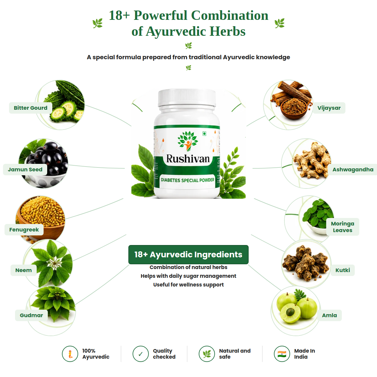 Diabetes Special Powder – Supports Healthy Fasting Sugar Levels in 30 Days | Trusted by 20000+ Customers