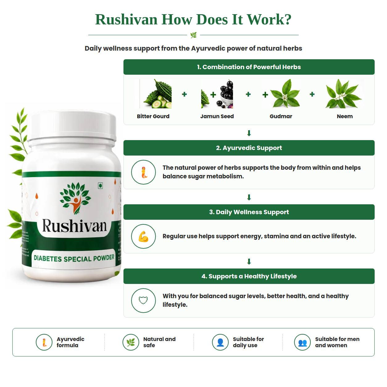 Diabetes Special Powder – Supports Healthy Fasting Sugar Levels in 30 Days | Trusted by 20000+ Customers